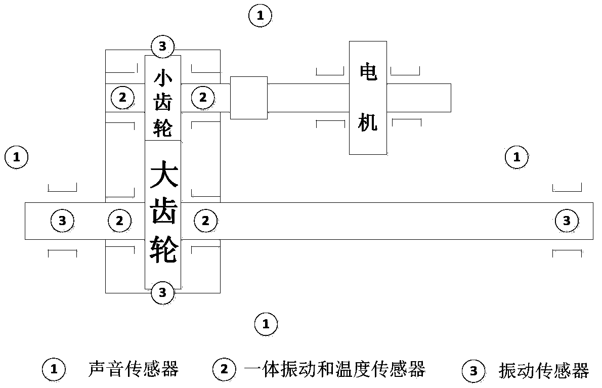 Apparatus and method for running-in evaluation of locomotive bogie gearbox and bearing running-in test bench