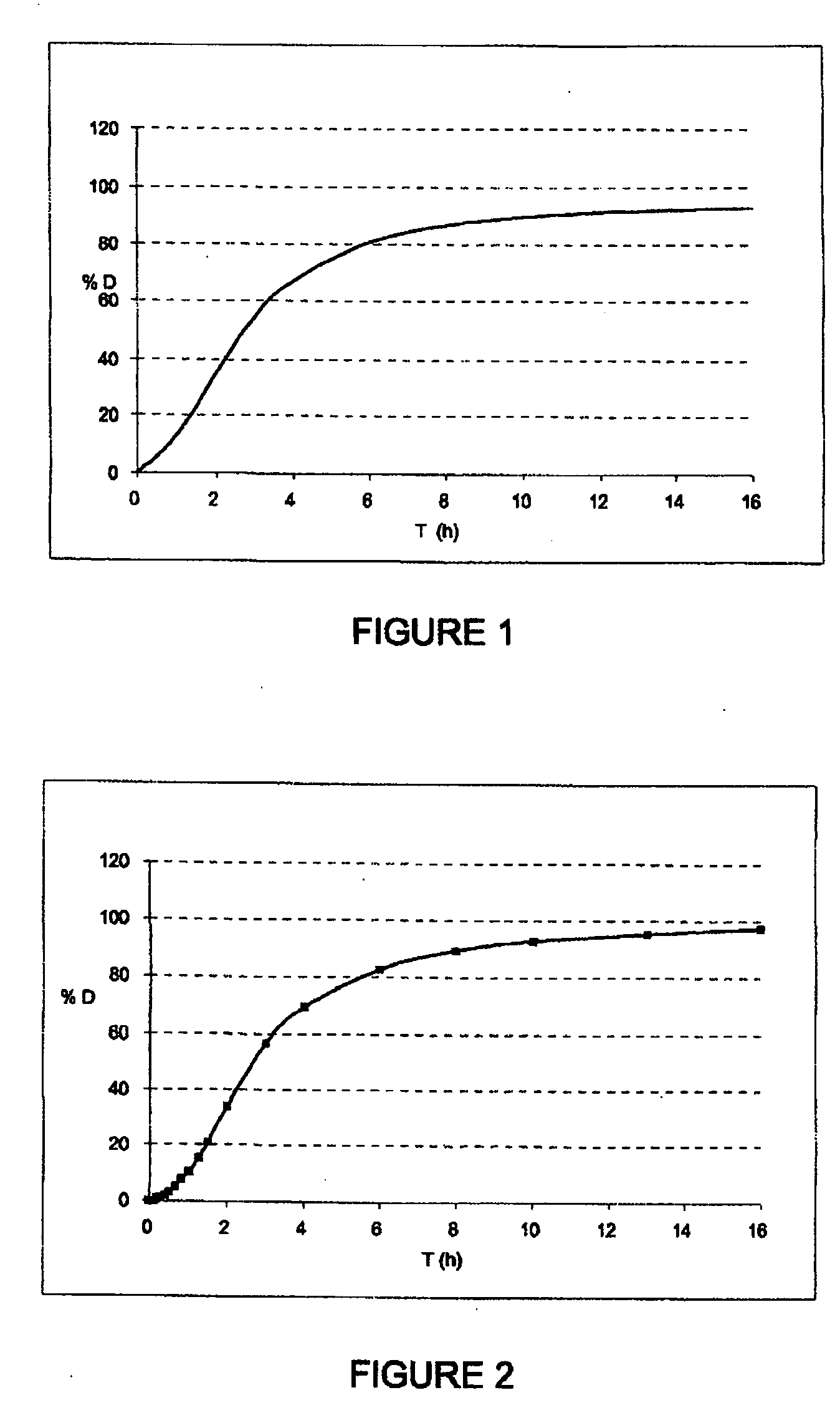 Anti-Misuse Microparticulate Oral Drug Form