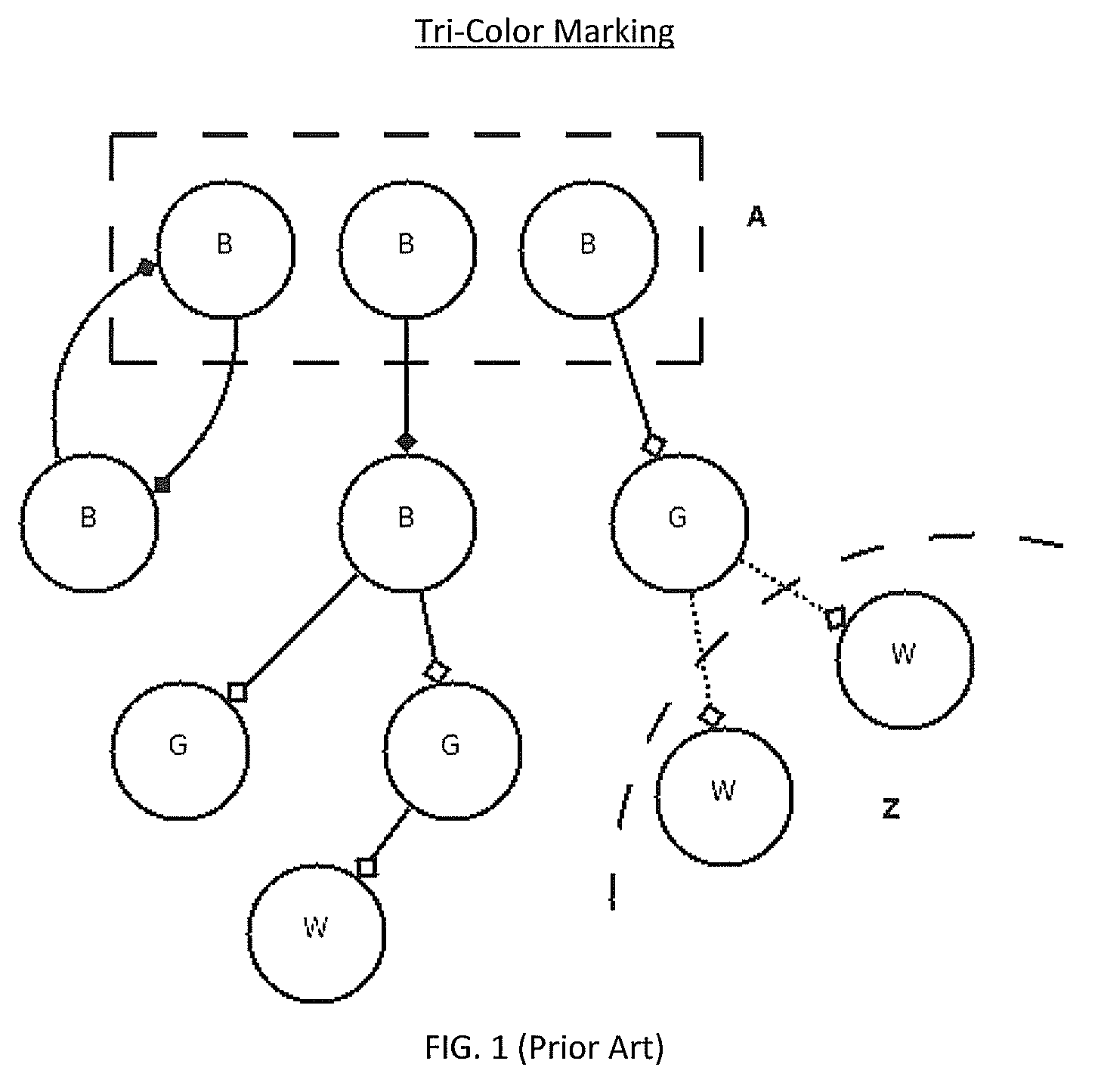 Parallelized, incremental garbage collector