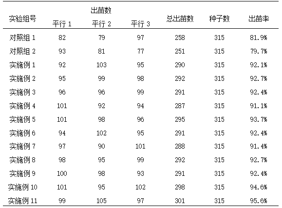 Disease-pest-resistant angelica sinensis seedling culture substrate