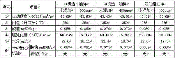 A control process for exceeding the demulsification degree of turbine oil in power plant operation