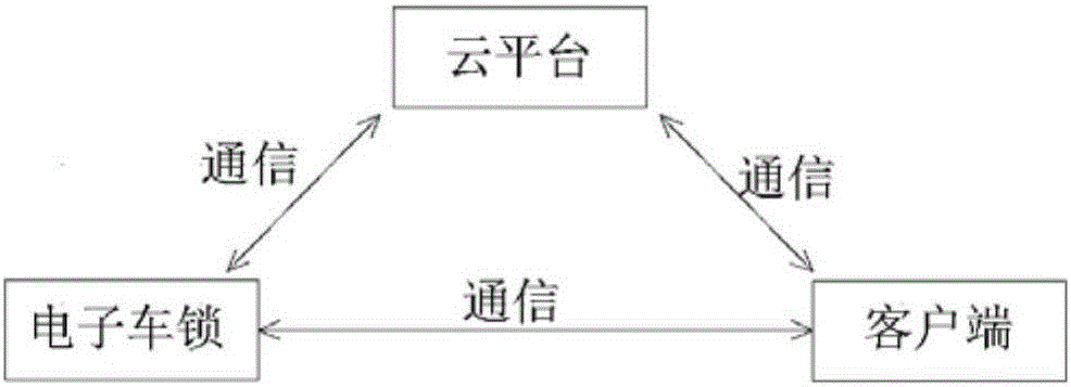 Public bicycle renting personal terminal service system