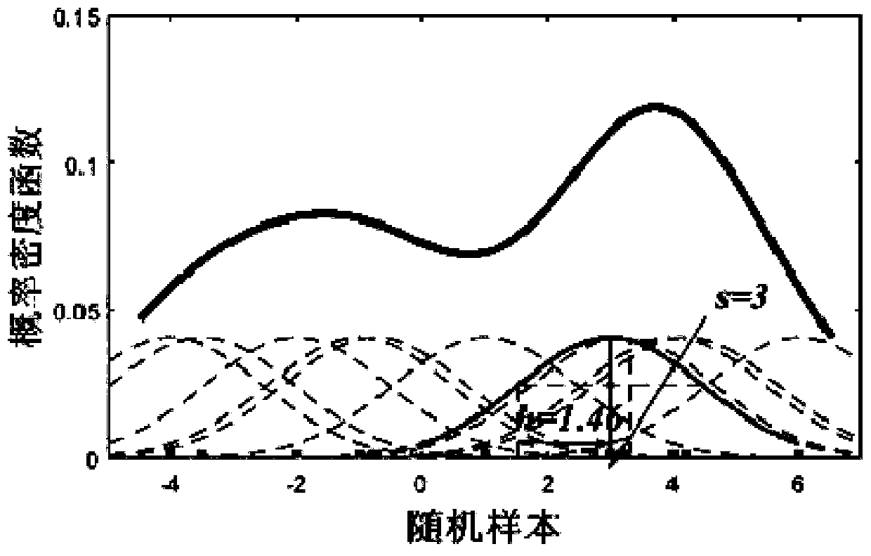 Virtual sample generation method based on independent component analysis and kernel density estimation