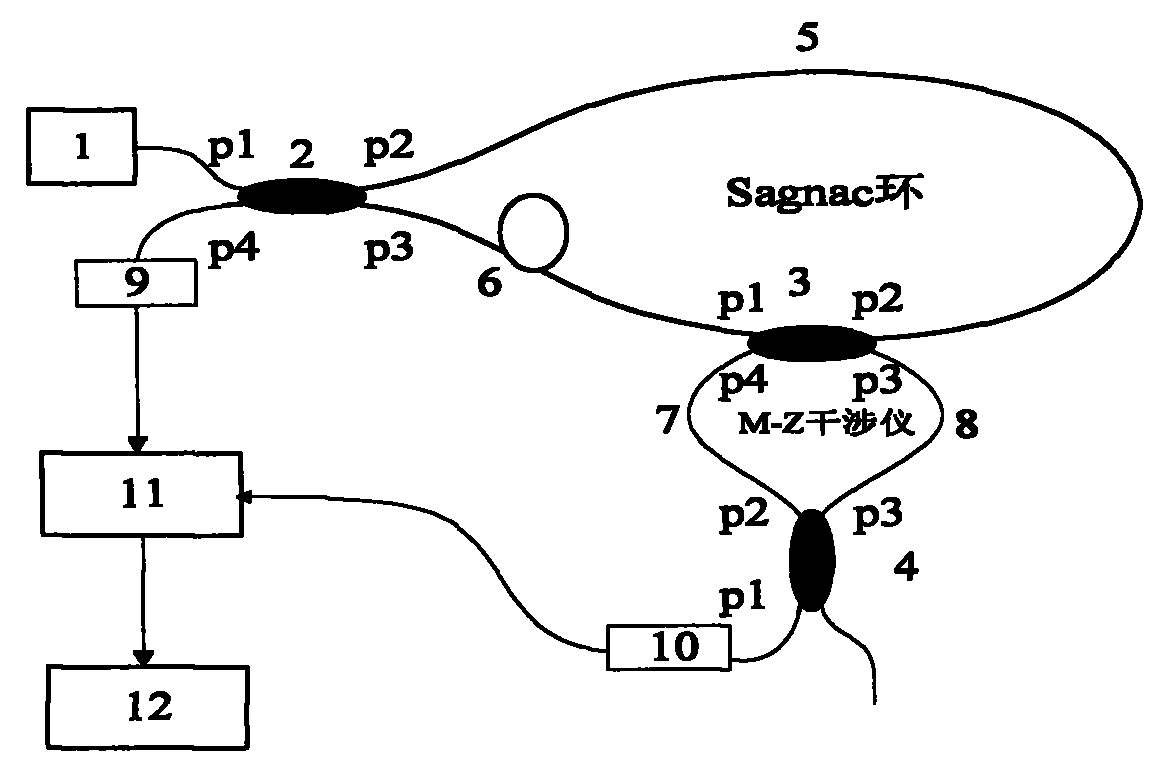 Sagnac/Mach-Zehnder interferometer profile fiber sensing system and time domain positioning method thereof