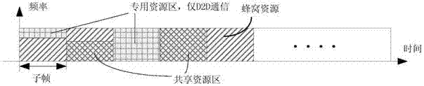 A d2d communication method in a cellular network