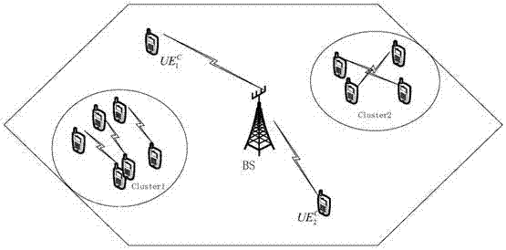 A d2d communication method in a cellular network