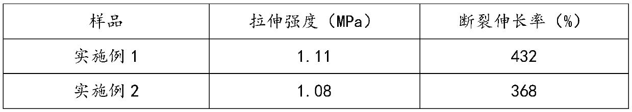 High-elasticity environment-friendly latex paint and preparation method thereof