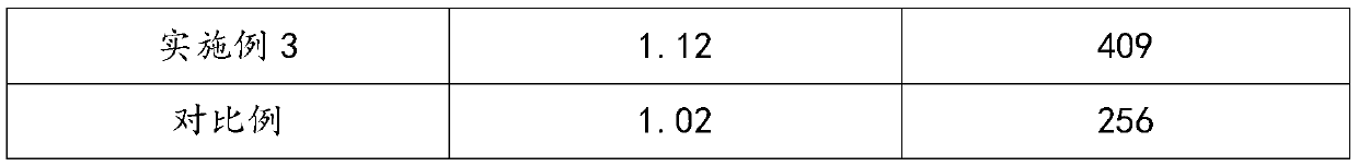 High-elasticity environment-friendly latex paint and preparation method thereof