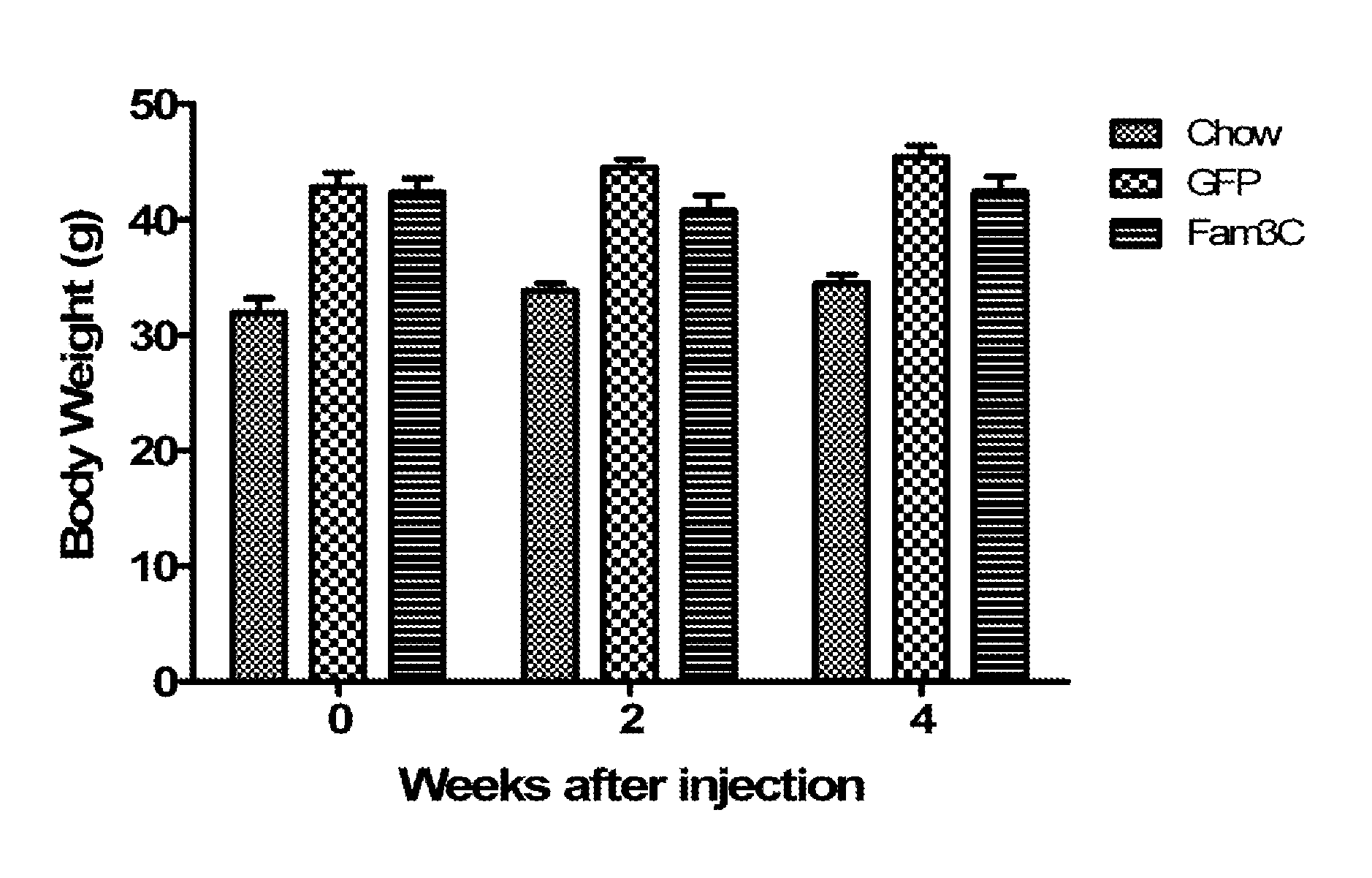 Methods of treating glucose metabolism disorders