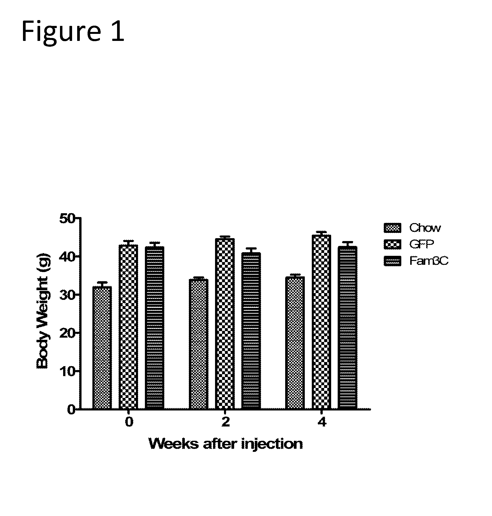 Methods of treating glucose metabolism disorders