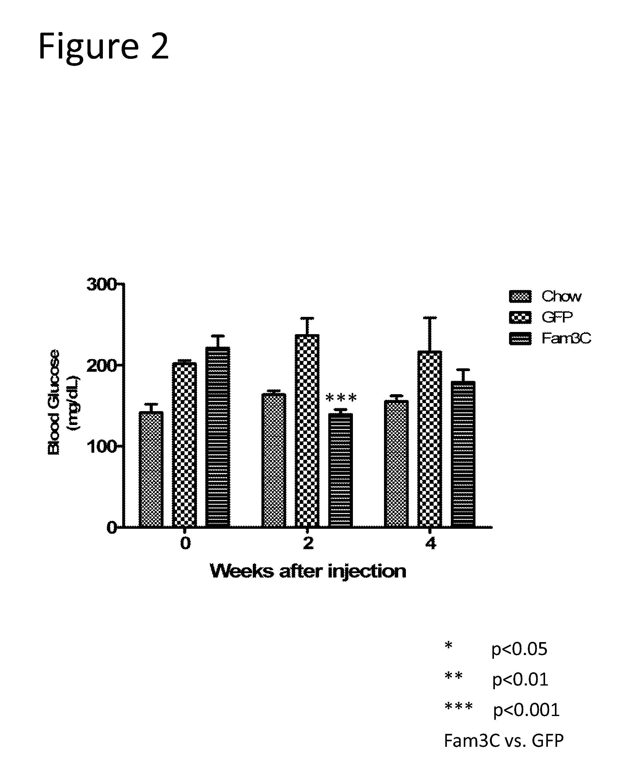 Methods of treating glucose metabolism disorders