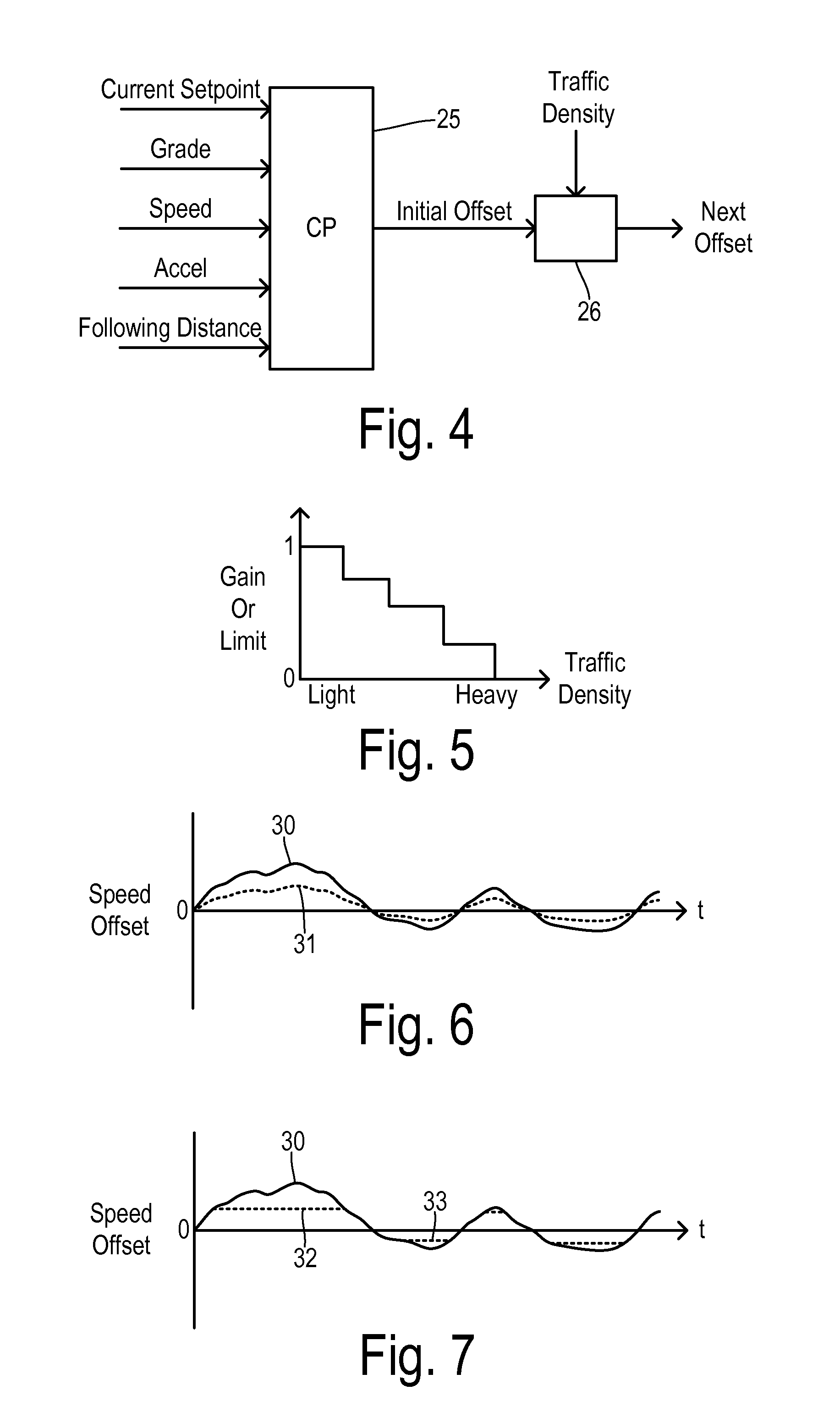 Efficiency-based speed control with traffic-compatible speed offsets