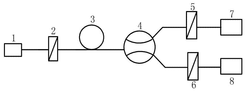 An all-fiber pulsed current sensor