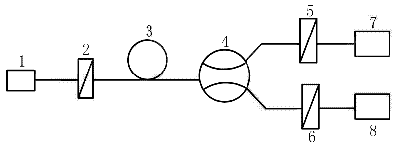 An all-fiber pulsed current sensor