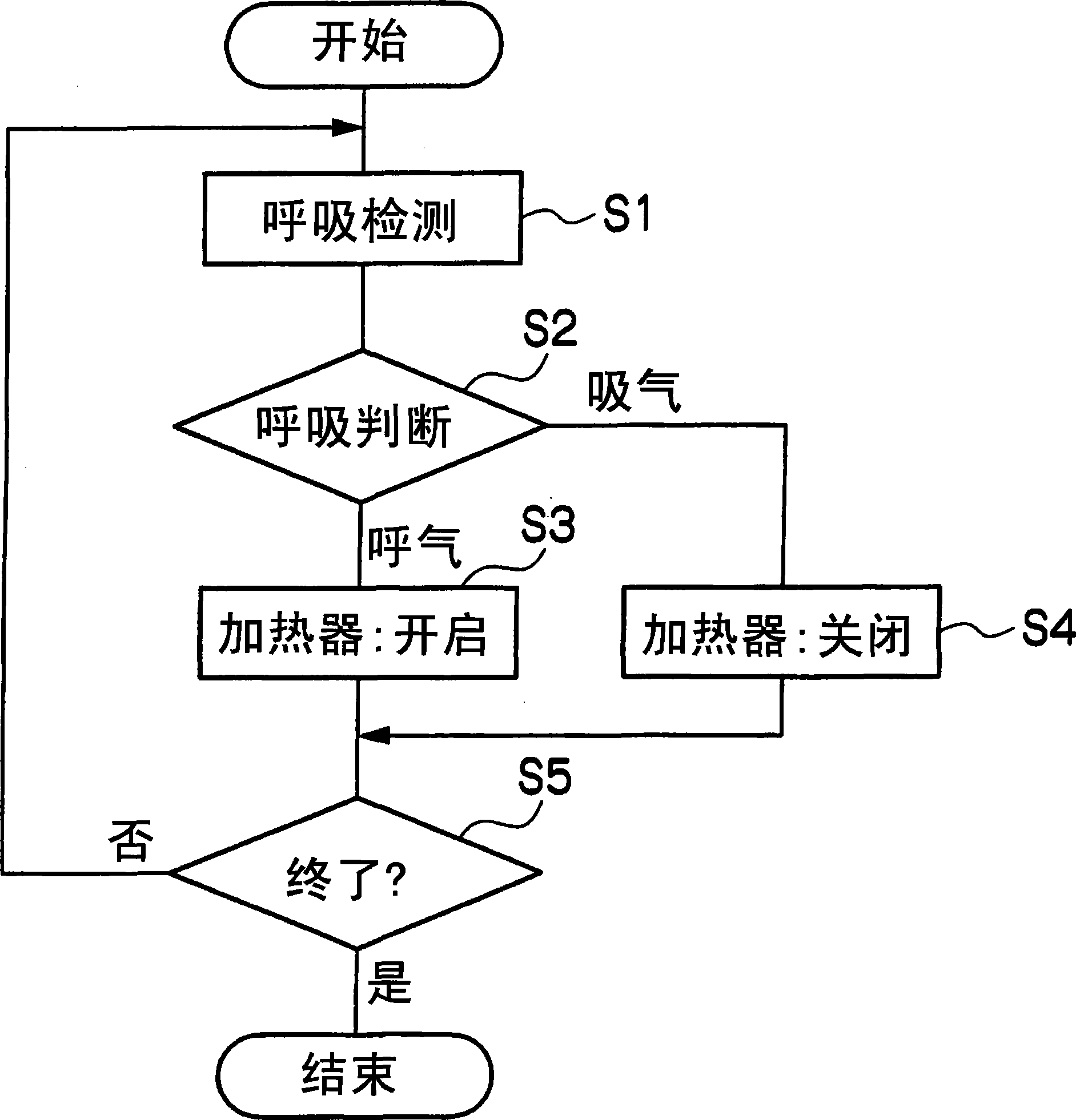 Thermal stimulation apparatus for vehicles