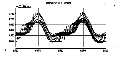 Voltage equalization modulation method and voltage equalization modulation device based on nearest level approximation