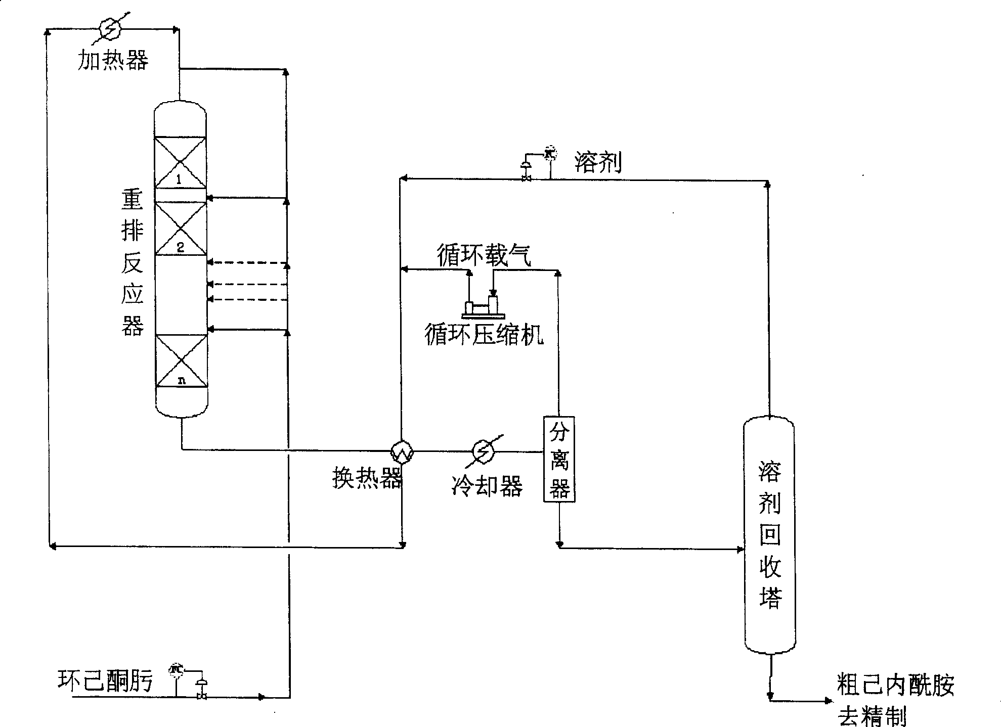 Method and equipment for preparing caprolactam from cyclohexanone oxime