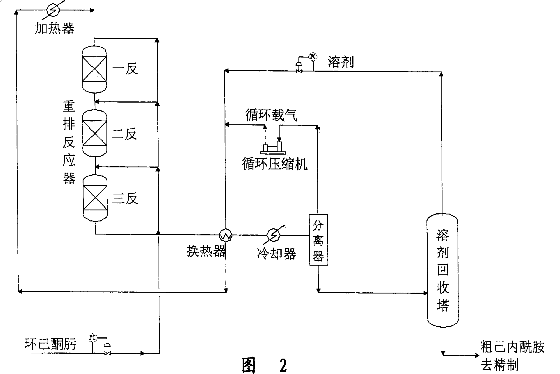 Method and equipment for preparing caprolactam from cyclohexanone oxime