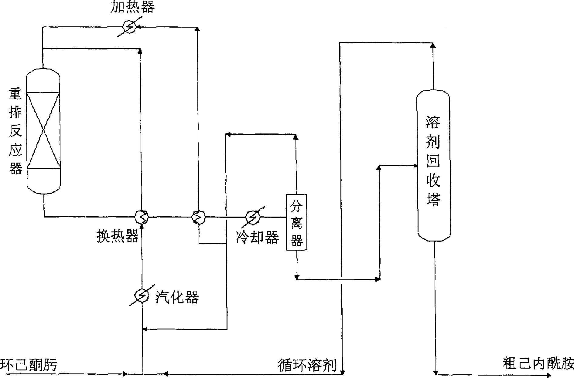 Method and equipment for preparing caprolactam from cyclohexanone oxime