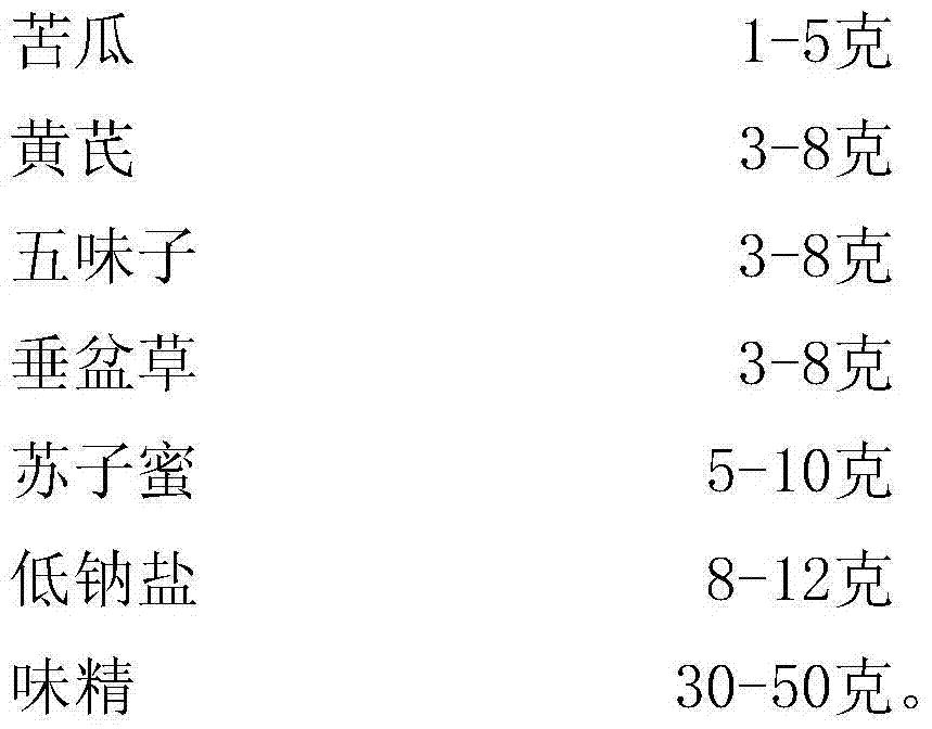 Compound condiment having liver-protecting and liver-caring functions and preparation method thereof