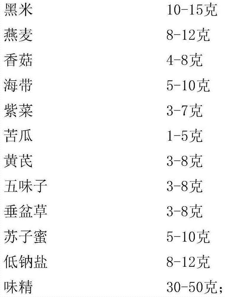 Compound condiment having liver-protecting and liver-caring functions and preparation method thereof