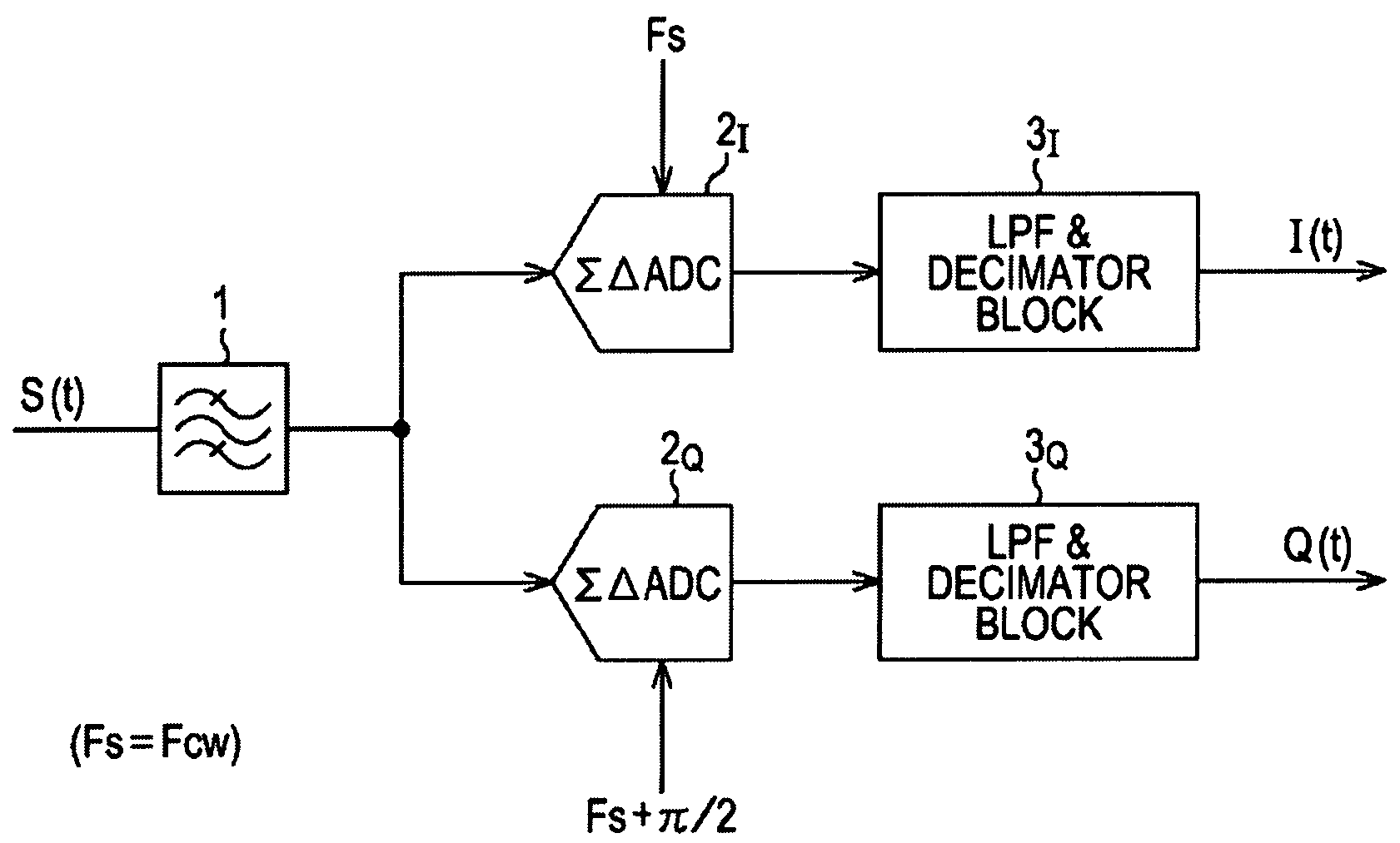 Receiver, Receiving Method, Filter Circuit, and Control Method