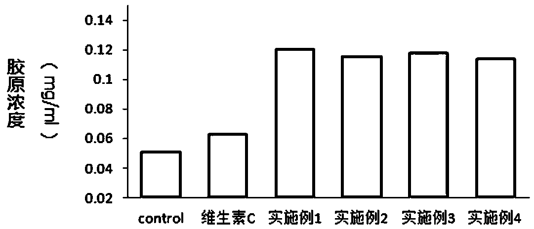 Multi-directional lifting and tightening polypeptide essence and preparation method thereof