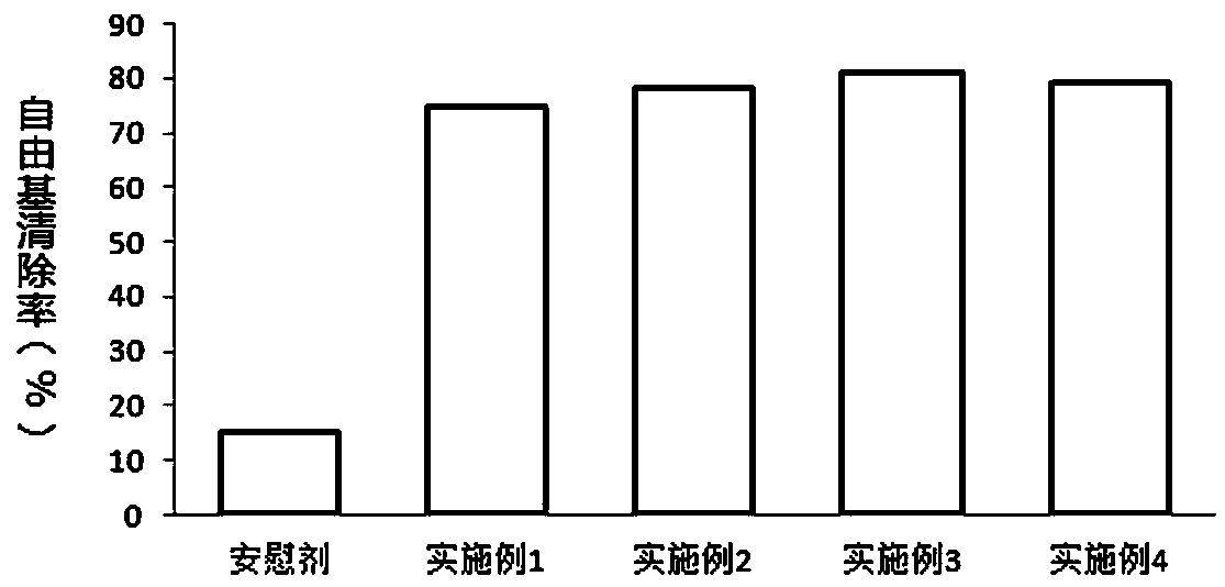 Multi-directional lifting and tightening polypeptide essence and preparation method thereof