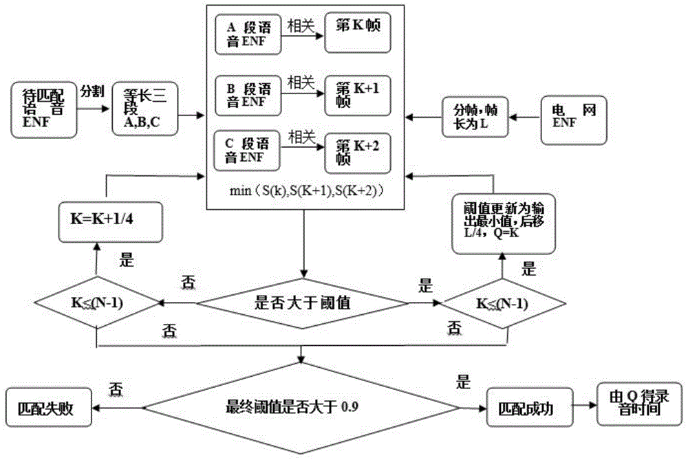 Recording time identification method