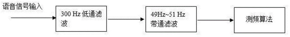 Recording time identification method