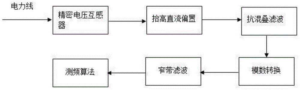 Recording time identification method