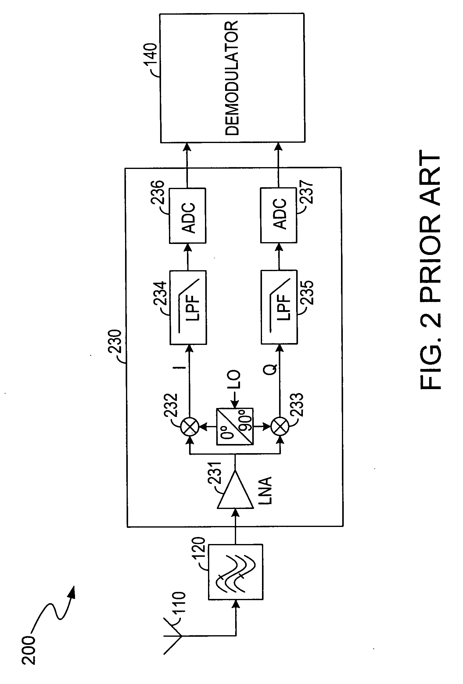 Adaptive wireless receiver