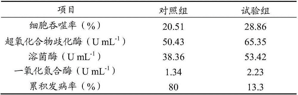 Marine synbiotic additive, preparation method thereof, as well as application of marine synbiotic additive in breeding of stichopus japonicus