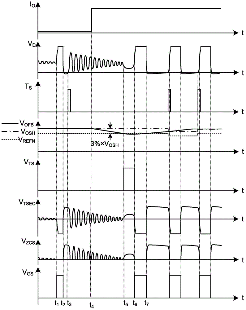 Controlling method for isolated converter, control circuit and switching mode power supply