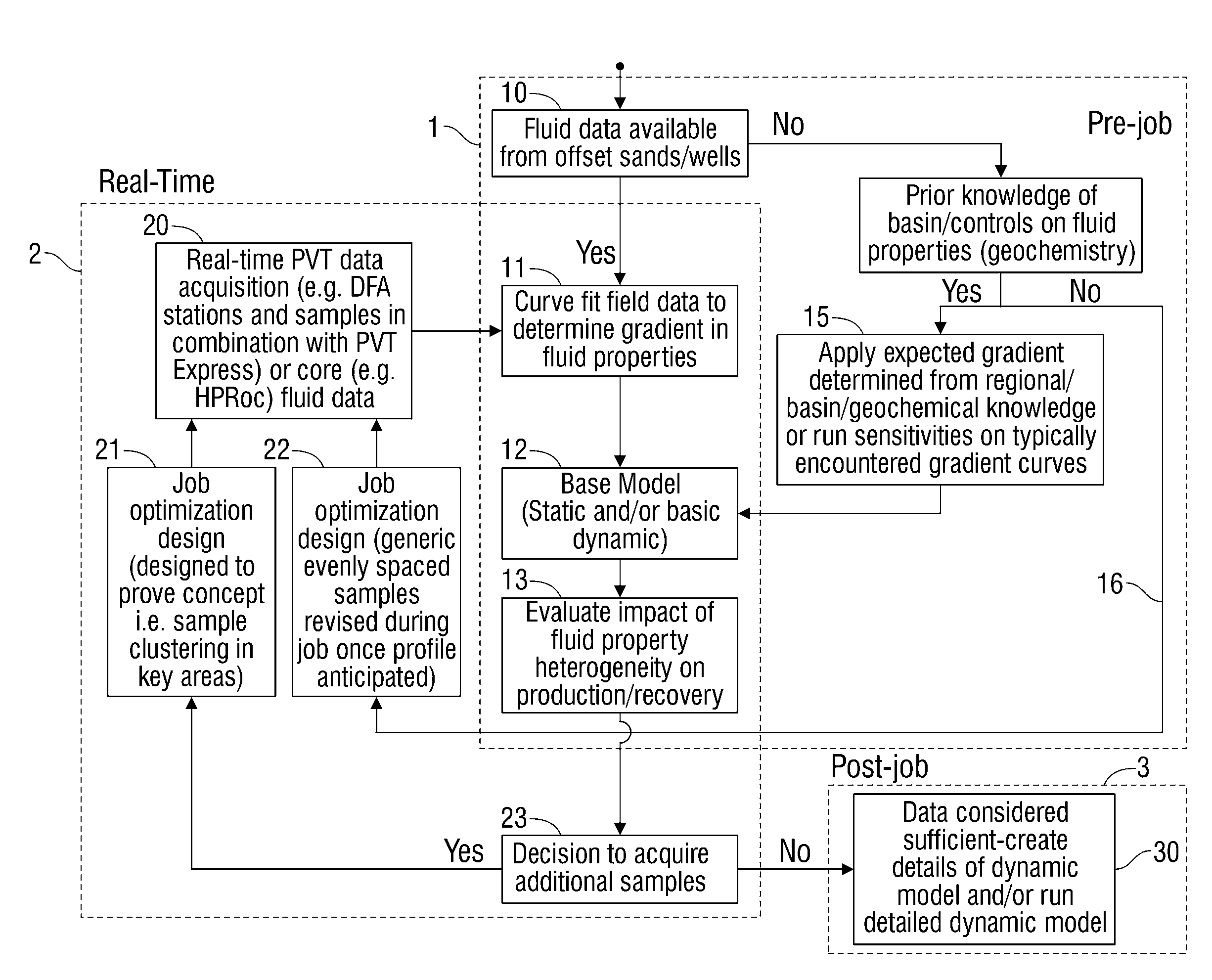 Methods for optimizing petroleum reservoir analysis