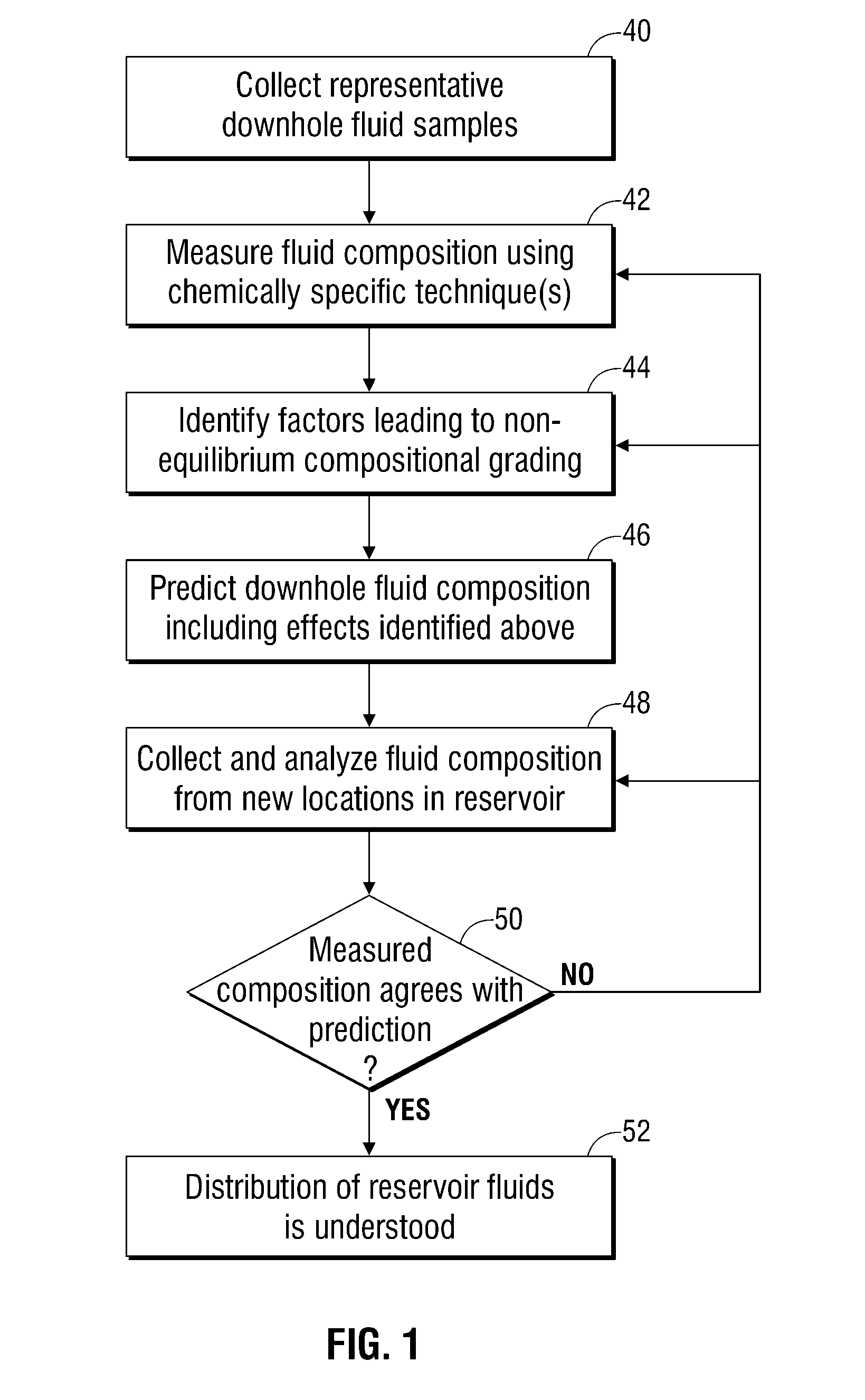 Methods for optimizing petroleum reservoir analysis