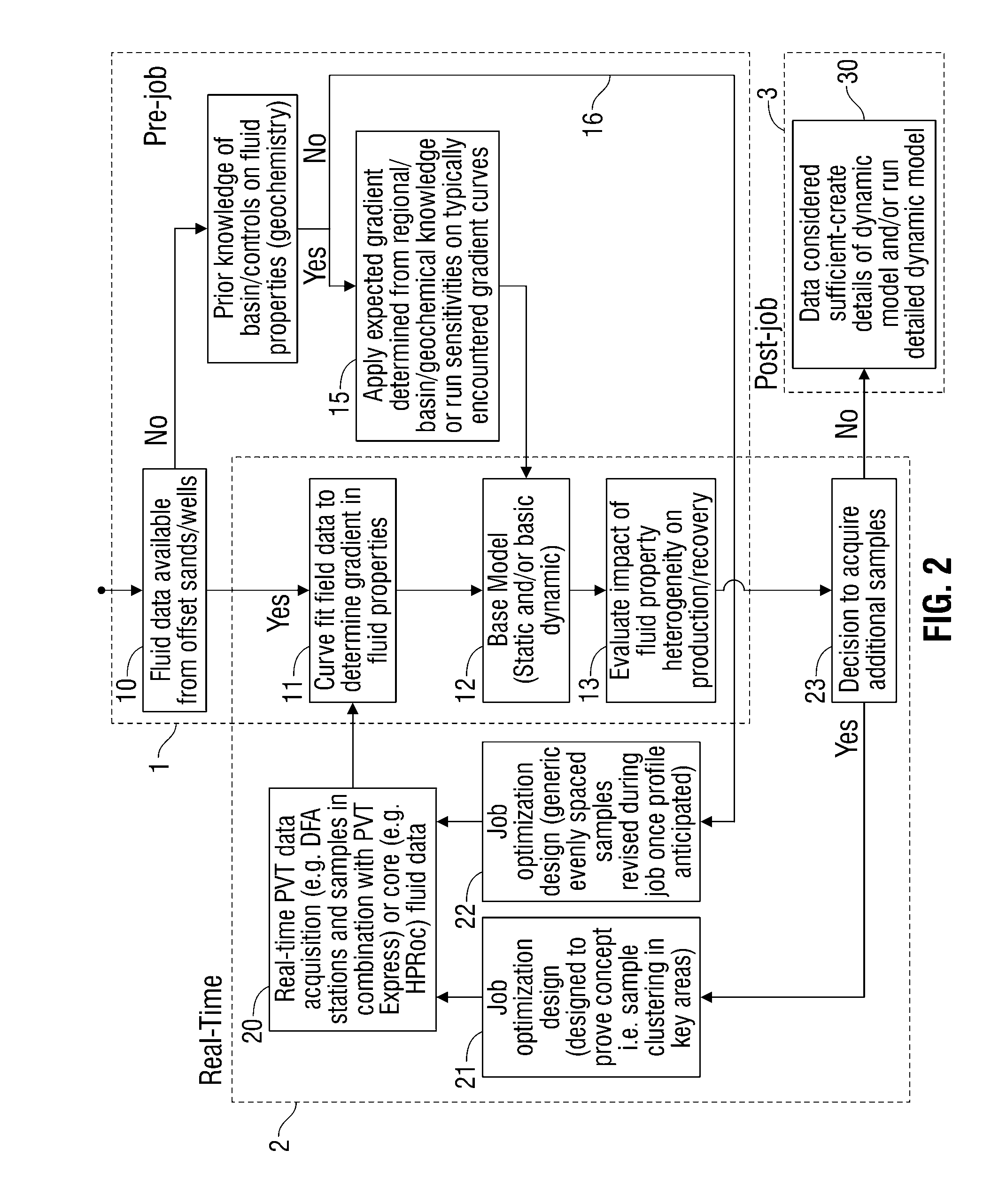 Methods for optimizing petroleum reservoir analysis