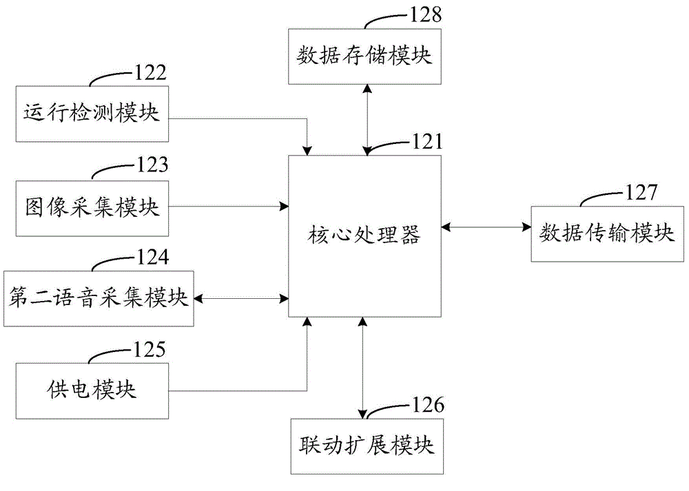 Broadcast intercom system based on IP network