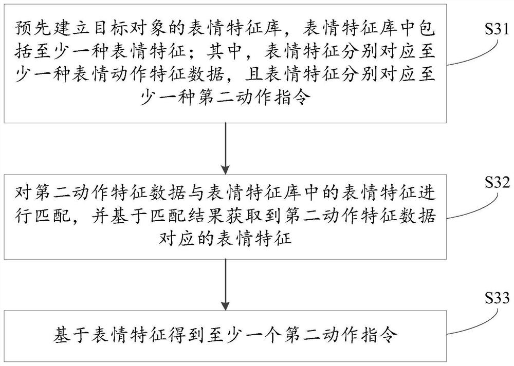 Interaction method, system and device and computer readable storage medium