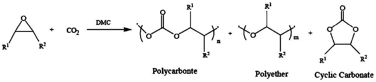 A kind of amorphous double metal cyanide catalyst and its preparation method and application