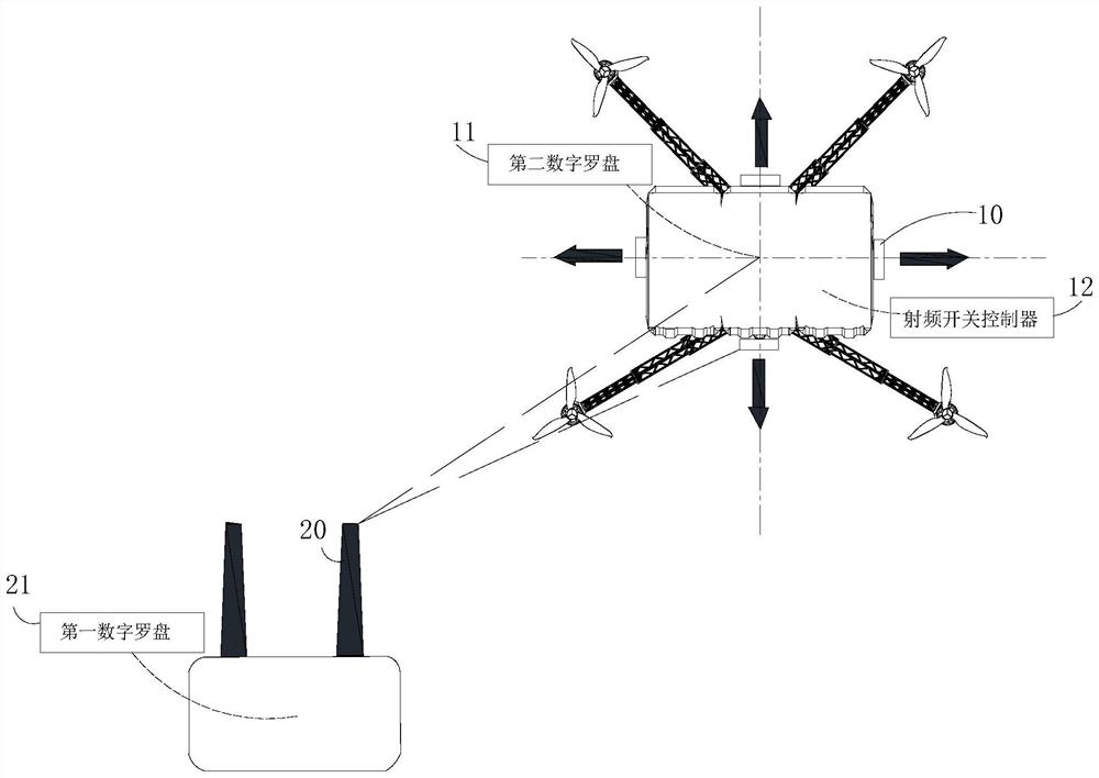 Communication method, device and system, mobile equipment and storage medium