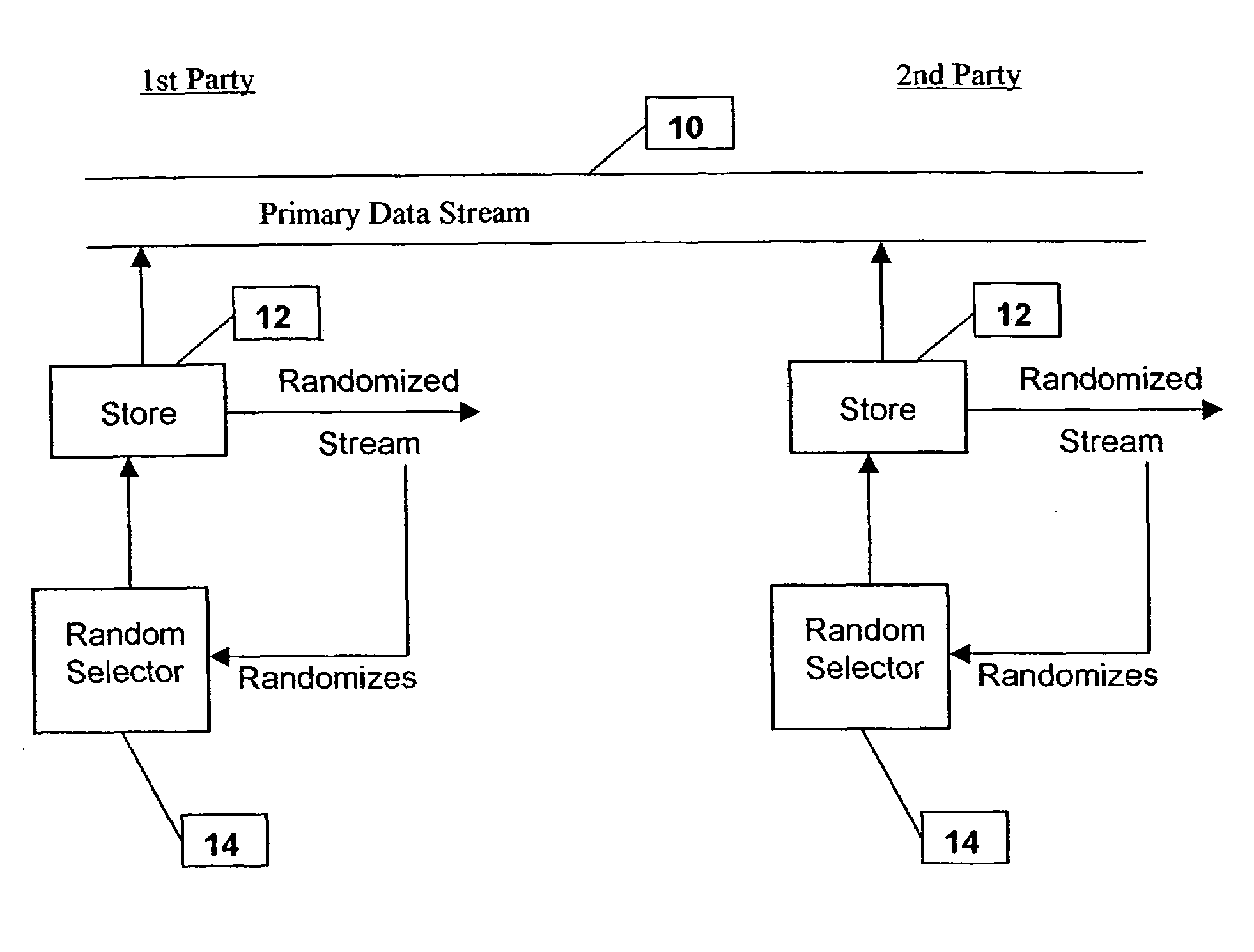 Random data method and apparatus