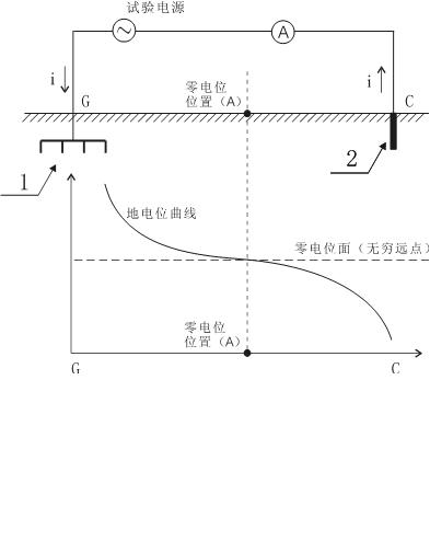 Short-distance measurement method and structure of grounding resistance of grounding network