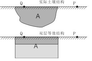 Short-distance measurement method and structure of grounding resistance of grounding network