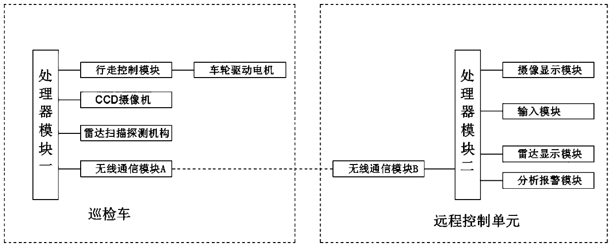 Airfield pavement foreign matter detection system