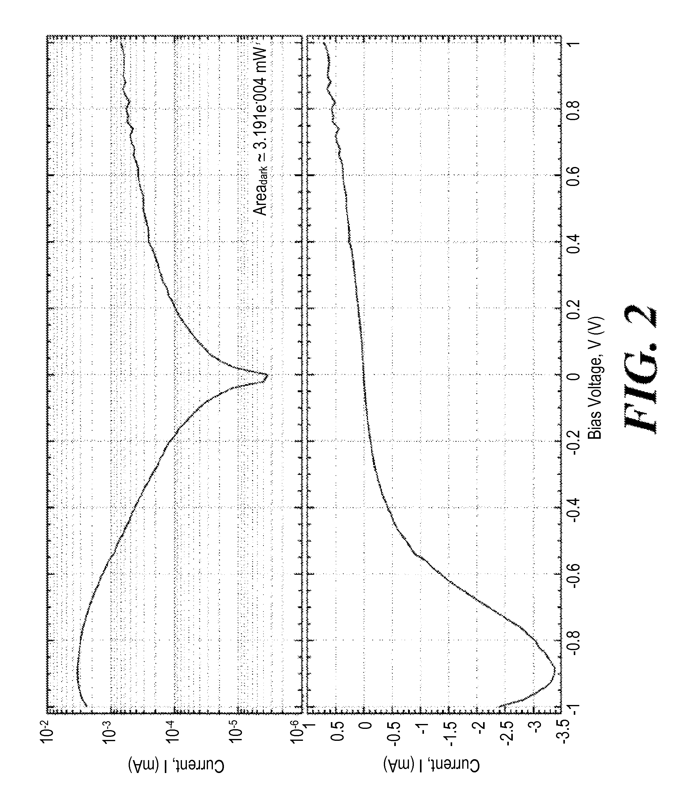 Multi-layer mesoporous coatings for conductive surfaces, and methods of preparing thereof