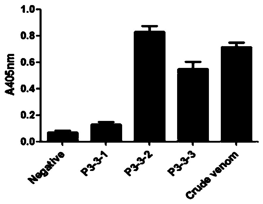 Fibrinolytic enzyme from gloydius intermedius venom and preparation method and application thereof