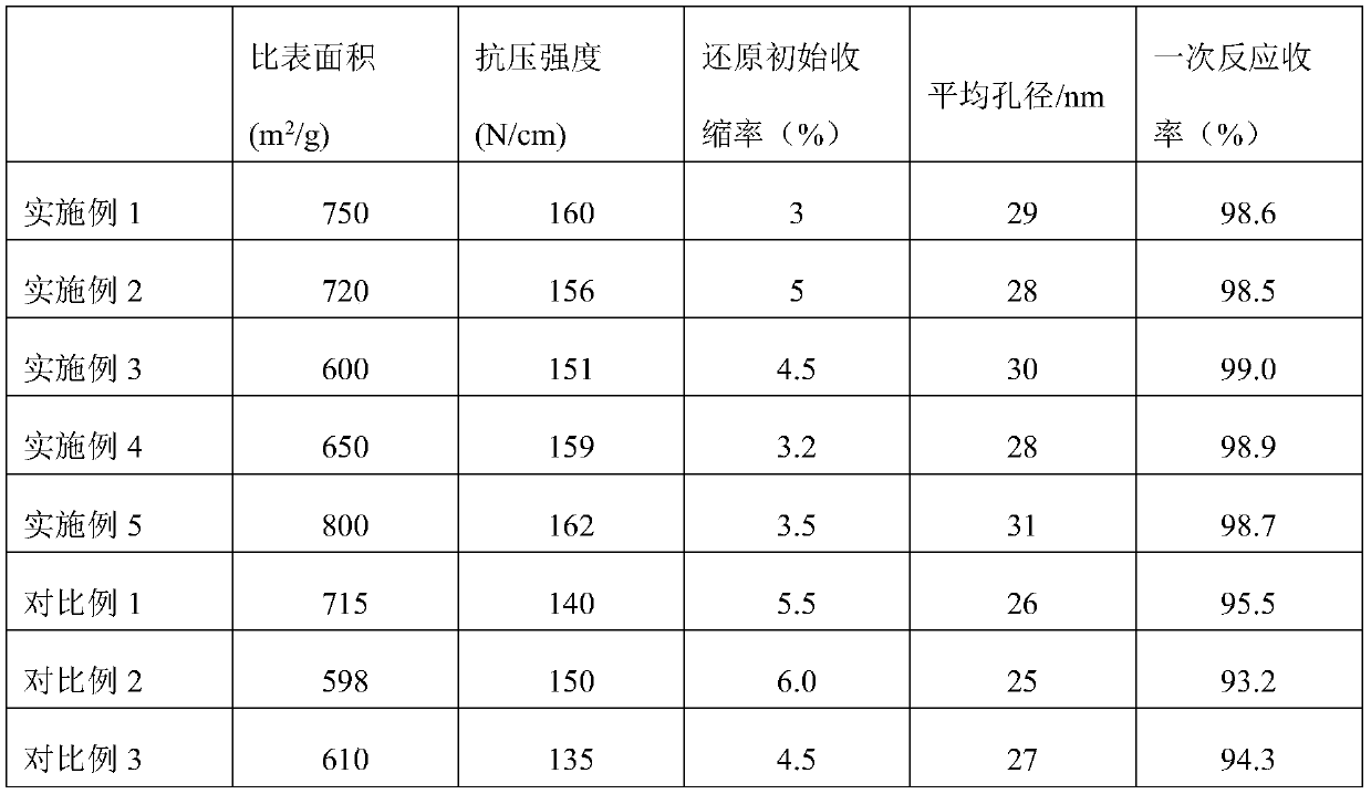 Titanium-based heterogeneous amination composite catalyst and application of titanium-based heterogeneous amination composite catalyst in production of N-methyl pyrrolidone for liquid crystal panel