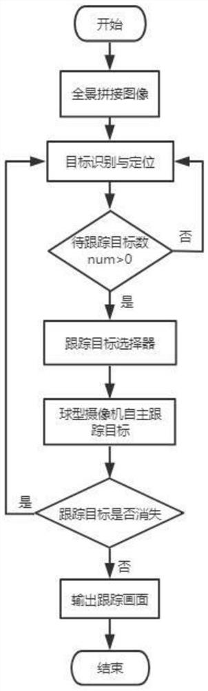 Video target automatic locking and tracking method under dynamic background