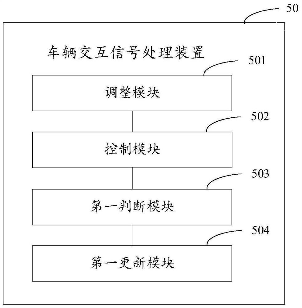 Vehicle interaction signal processing method, device, vehicle and storage medium